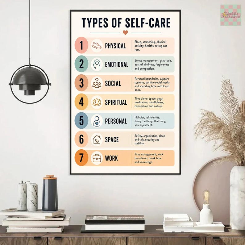 Pode incluir: Um cartaz de parede vertical intitulado TYPES OF SELF-CARE com uma lista numerada de um a sete. Cada categoria apresenta um &iacute;cone &uacute;nico e texto descrevendo pr&aacute;ticas de autocuidado f&iacute;sico, emocional, social, espiritual, pessoal e profissional.