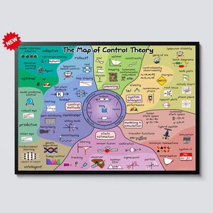 May include: A framed poster titled "The Map of Control Theory" with a black frame. The colorful diagram features various concepts like "optimal," "robust," and "planning," with interconnected nodes and illustrations. A red "NEW" sticker is in the top left corner.