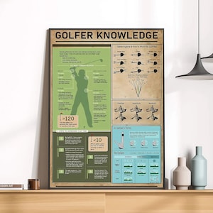 Golfer Knowledge Poster – Vintage Golf Wall Art – Retro Golf Swing Technique Print – Gift for Golfers – Man Cave or Office Decor