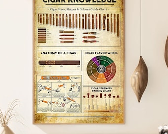 Cigar Knowledge Poster, Vintage Cigar Poster, Cigar Lover
