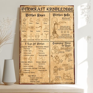 Witchcraft Knowledge Poster or Canvas, Vintage Witchcraft Guide Wall Art, Retro Halloween Decor for Home, Altar, or Spiritual Space