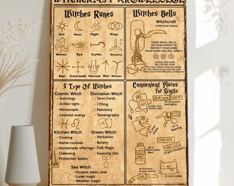 May include: A vintage-style poster with a brown background and white text. The poster is divided into sections with titles like "Witches Runes", "Witches Bells", "5 Type of Witches", and "Convenient Places for Sigils". The poster includes illustrations of runes, bells, and sigils, as well as text describing different types of witches and their practices.