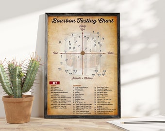 Bourbon Tasting Chart Knowledge Canvas, Bourbon Knowledge Canvas, Bourbon Whiskey Lover Gifts