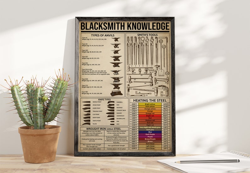 Blacksmith Knowledge Tin Sign Retro Art Print Poster, Vintage ...