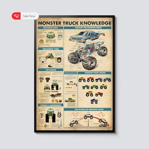 Monster Truck Knowledge Poster, Monster Trucks Poster, Trucks Lover Gifts, Wall Decor, Home Decor, Monster Truck Print