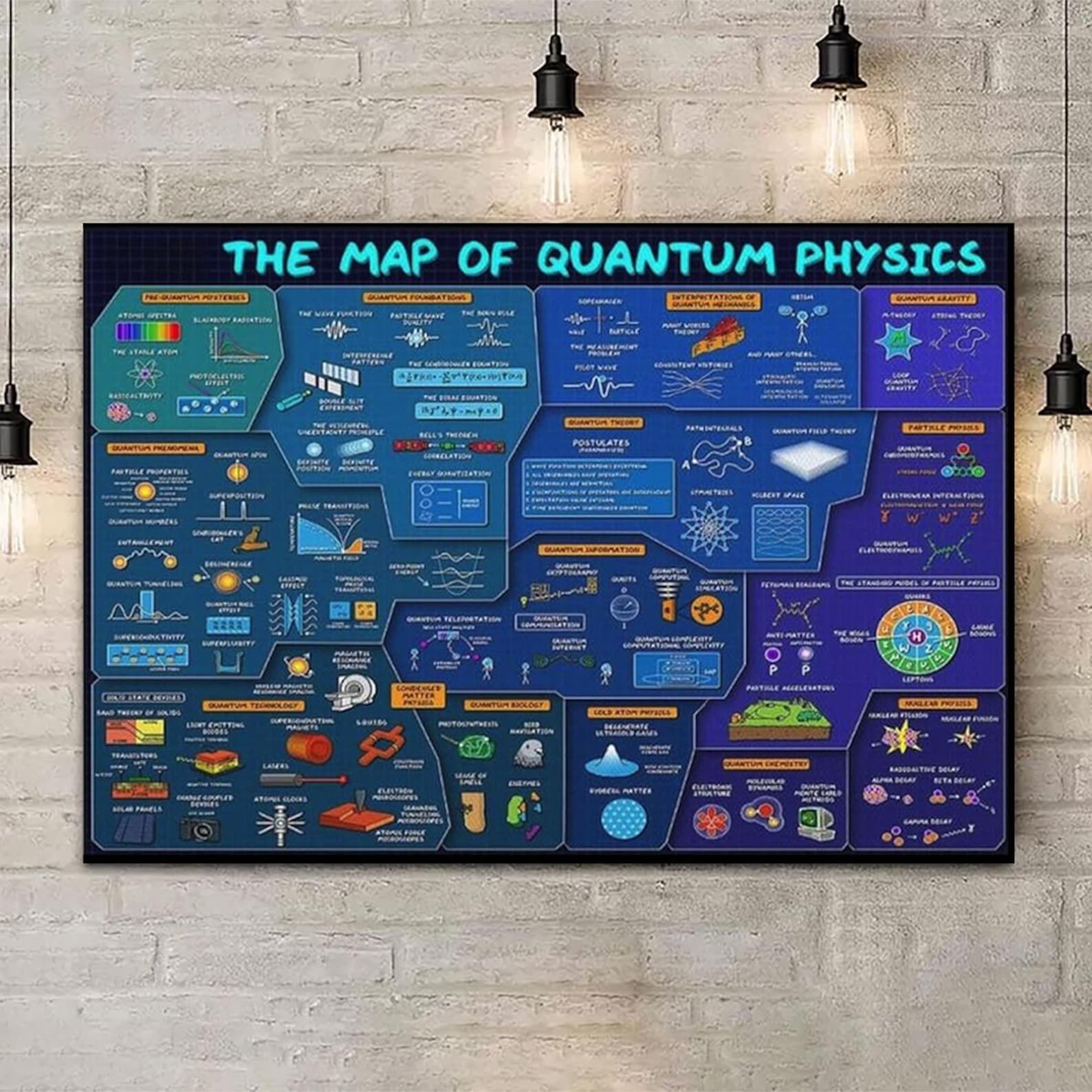 The Map of Quantum Physics Poster, Canvas Science Infographic Art ...
