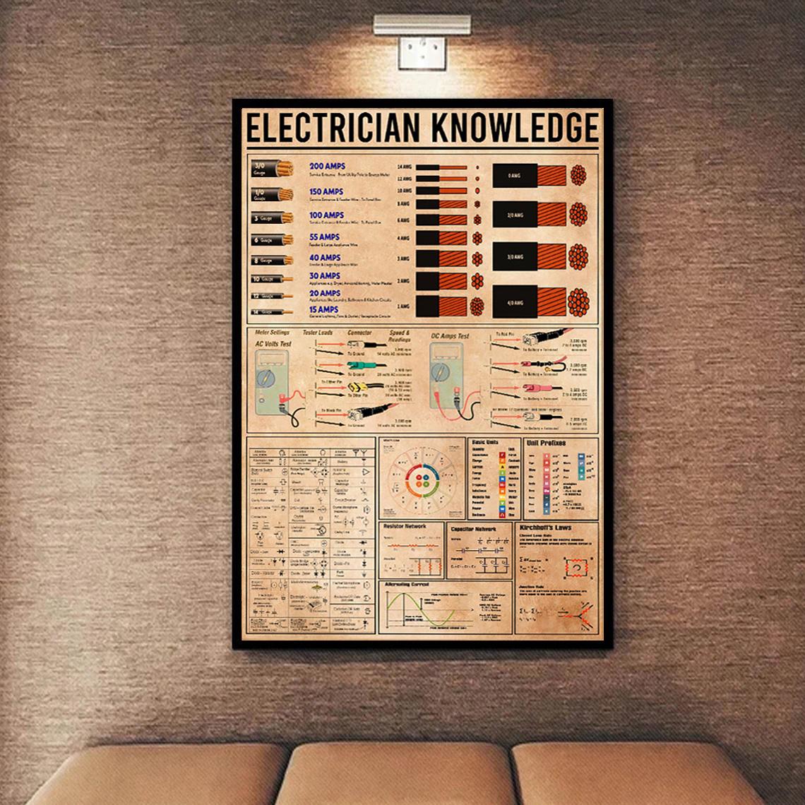 Electrician Cheat Knowledge Poster Canvas Art – Electrical Wiring ...