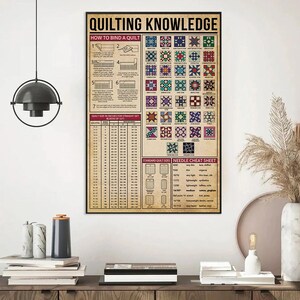 以下が含まれることがあります： 「QUILTING KNOWLEDGE」と題された額入りのポスター。キルトのバインディング方法とインチ単位のキルトサイズのチャートが記載されています。ポスターには針のチートシートも含まれています。背景はタン色で、黒い文字とカラフルなキルトブロックのデザインが施されています。