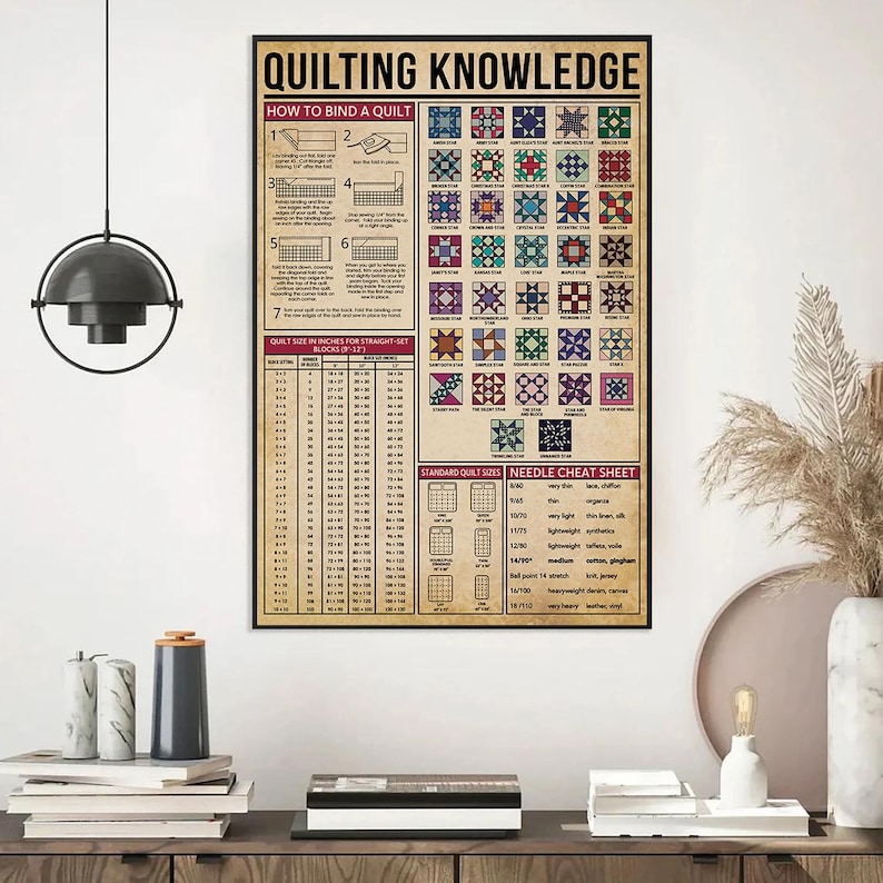 以下が含まれることがあります： 「QUILTING KNOWLEDGE」と題された額入りのポスター。キルトのバインディング方法とインチ単位のキルトサイズのチャートが記載されています。ポスターには針のチートシートも含まれています。背景はタン色で、黒い文字とカラフルなキルトブロックのデザインが施されています。