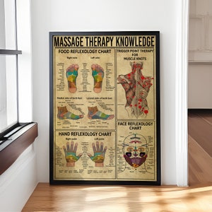 Massage Therapie Wissen Poster, Massage Therapeut Geschenk, Vintage Poster, Dekor Wand, Geschenke für Wissensliebhaber