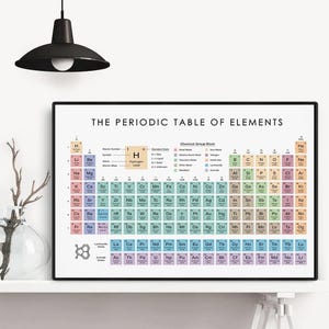 Periodic Table of Elements Canvas Print Educational Science Chart ...