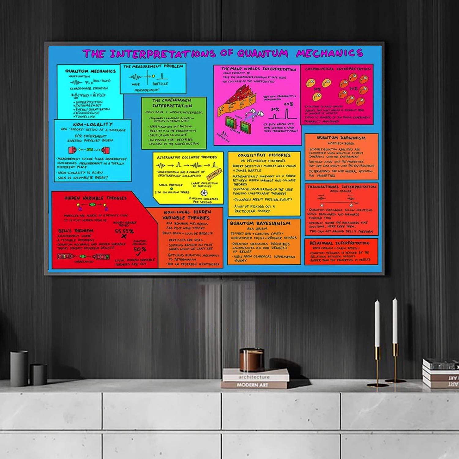 The Map of Quantum Mechanics Interpretations Poster Physics Infographic ...