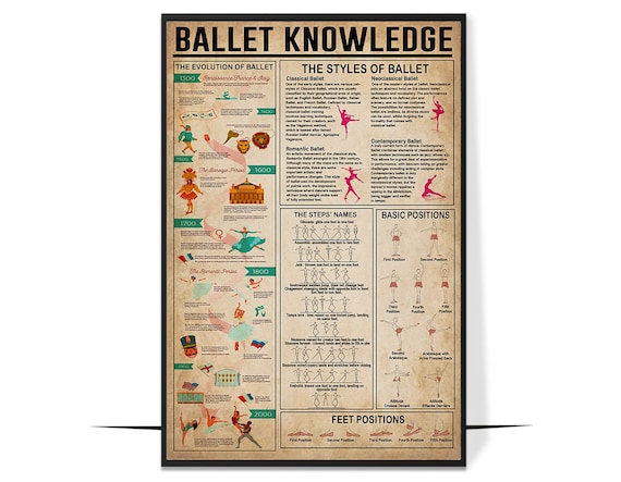Ballet Knowledge Poster,  Ballerina Poster, Ballet Print, Ballerina Queen Poster, Bedroom Decor, Ballerina Gift