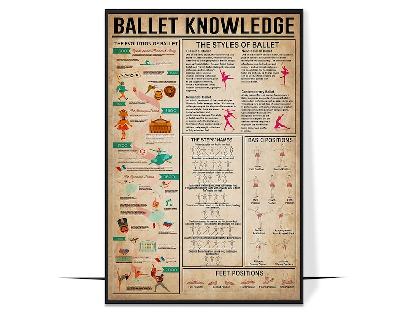 May include: A vintage-style poster with a pink and white color scheme, illustrating the history and different styles of ballet. The poster includes a timeline of ballet's evolution, a breakdown of basic ballet steps, and a diagram of the five basic foot positions.