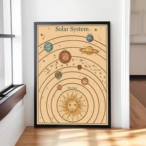 Sonnensystem Poster, Kinderzimmer Dekor, Spielzimmer Druck, Sonnensystem Poster, Kinderzimmer Dekor