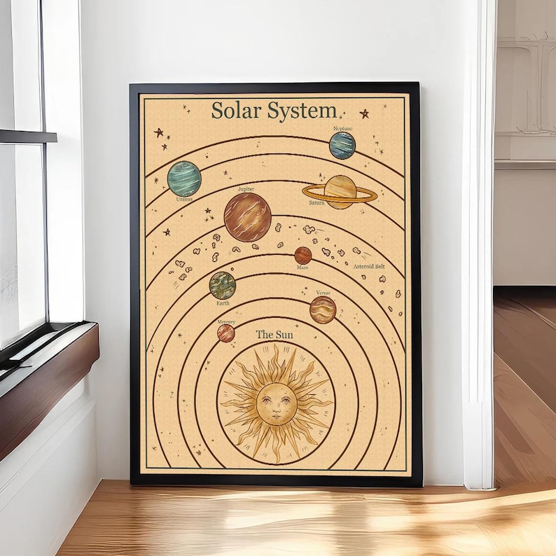 Pu&ograve; includere: Un'illustrazione in stile vintage del sistema solare con i pianeti in orbita attorno al sole. I pianeti sono etichettati con i loro nomi e il sole &egrave; etichettato "Il Sole".