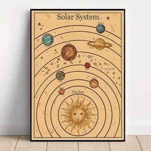 Pu&ograve; includere: Un'illustrazione in stile vintage del sistema solare con i pianeti Mercurio, Venere, Terra, Marte, Giove, Saturno, Urano e Nettuno. Il sole &egrave; rappresentato come un viso stilizzato con raggi di luce. L'illustrazione &egrave; su uno sfondo beige con linee marroni e stelle.