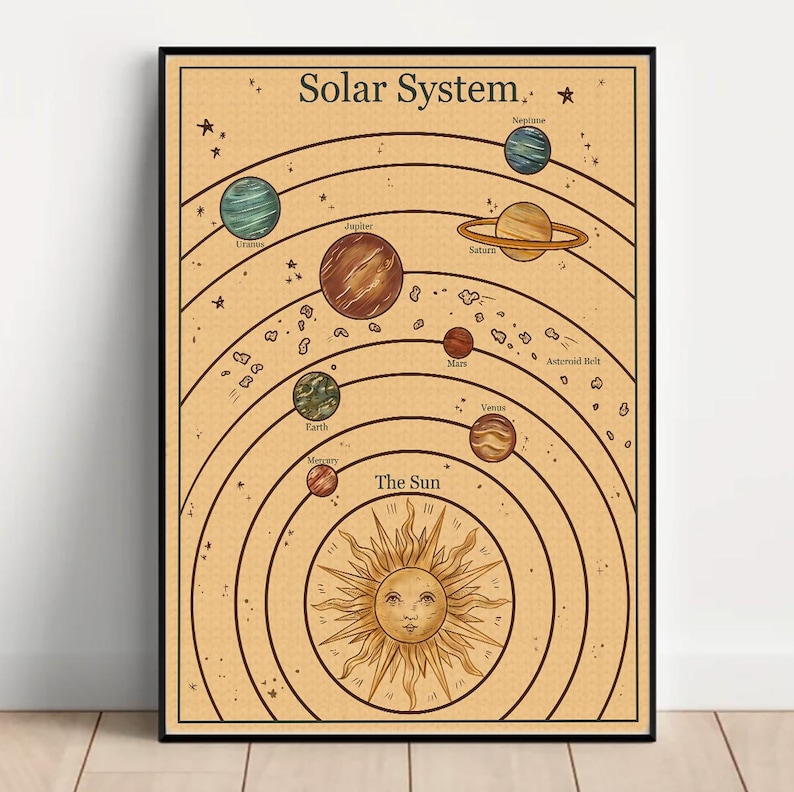 Pu&ograve; includere: Un'illustrazione in stile vintage del sistema solare con i pianeti Mercurio, Venere, Terra, Marte, Giove, Saturno, Urano e Nettuno. Il sole &egrave; rappresentato come un viso stilizzato con raggi di luce. L'illustrazione &egrave; su uno sfondo beige con linee marroni e stelle.