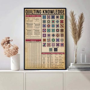 以下が含まれることがあります： 「QUILTING KNOWLEDGE」と題された額入りのポスター。キルトのバインディング方法と針のチートシートに関する説明があります。ポスターには、さまざまなキルトブロックパターンとサイズチャートが掲載されています。配色はベージュ、黒、さまざまな色です。
