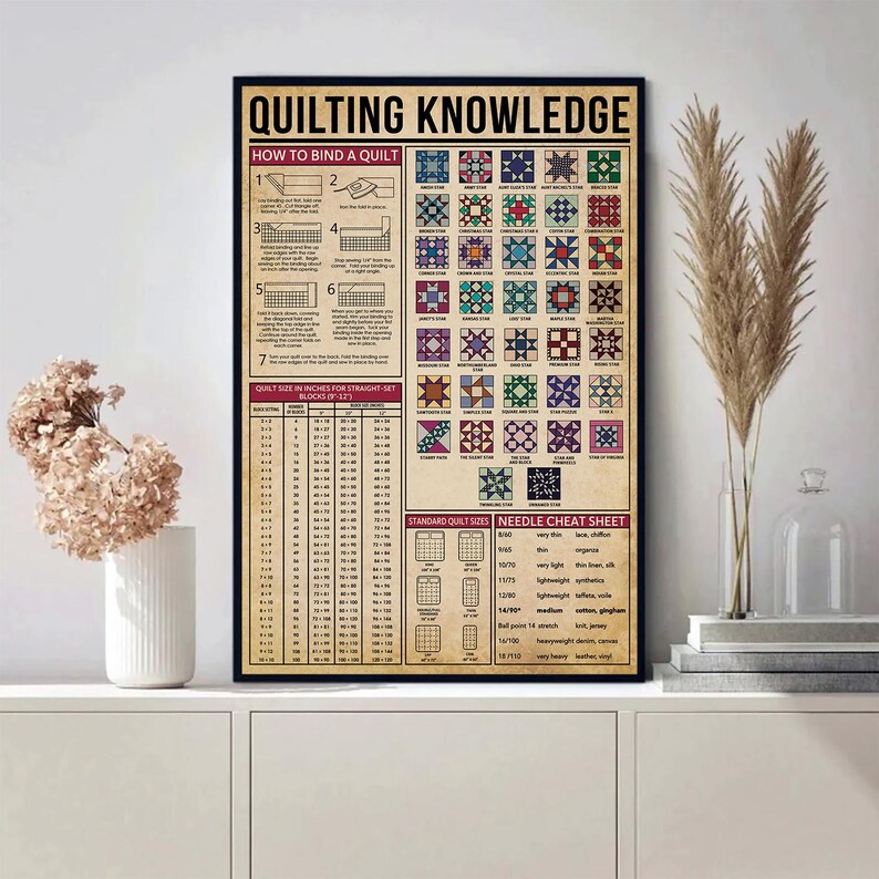 以下が含まれることがあります： 「QUILTING KNOWLEDGE」と題された額入りのポスター。キルトのバインディング方法と針のチートシートに関する説明があります。ポスターには、さまざまなキルトブロックパターンとサイズチャートが掲載されています。配色はベージュ、黒、さまざまな色です。