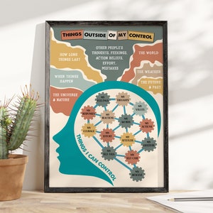 Dinge außerhalb meiner Kontrolle Poster, Therapie Büro Dekor, Mental Gesundheit Poster, Dinge, die ich kontrollieren kann Poster