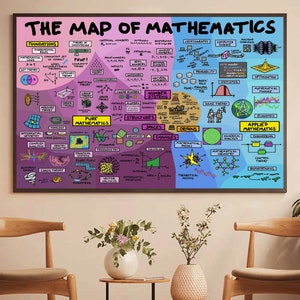 The Map of Mathematics Poster, Wall Art Paintings Canvas, Math Teacher ...