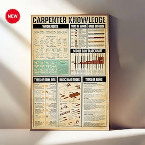 Peut inclure: Une affiche encadrée intitulée "CARPENTER KNOWLEDGE" avec des sections sur les assemblages de bois, les mèches, les outils à main et les scies. L'affiche comprend des schémas et du texte, avec un autocollant rouge "NEW".