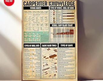 Carpenter Knowledge Poster – Vintage Woodworking Wall Art – Carpenter Gift – Joinery Techniques Chart – Workshop, Garage, or Man Cave Decor