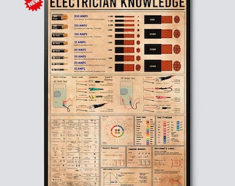 Electrician Cheat Knowledge Poster Canvas Art – Electrical Wiring Reference Guide – Educational Chart for Workshop, Garage, or Classroom