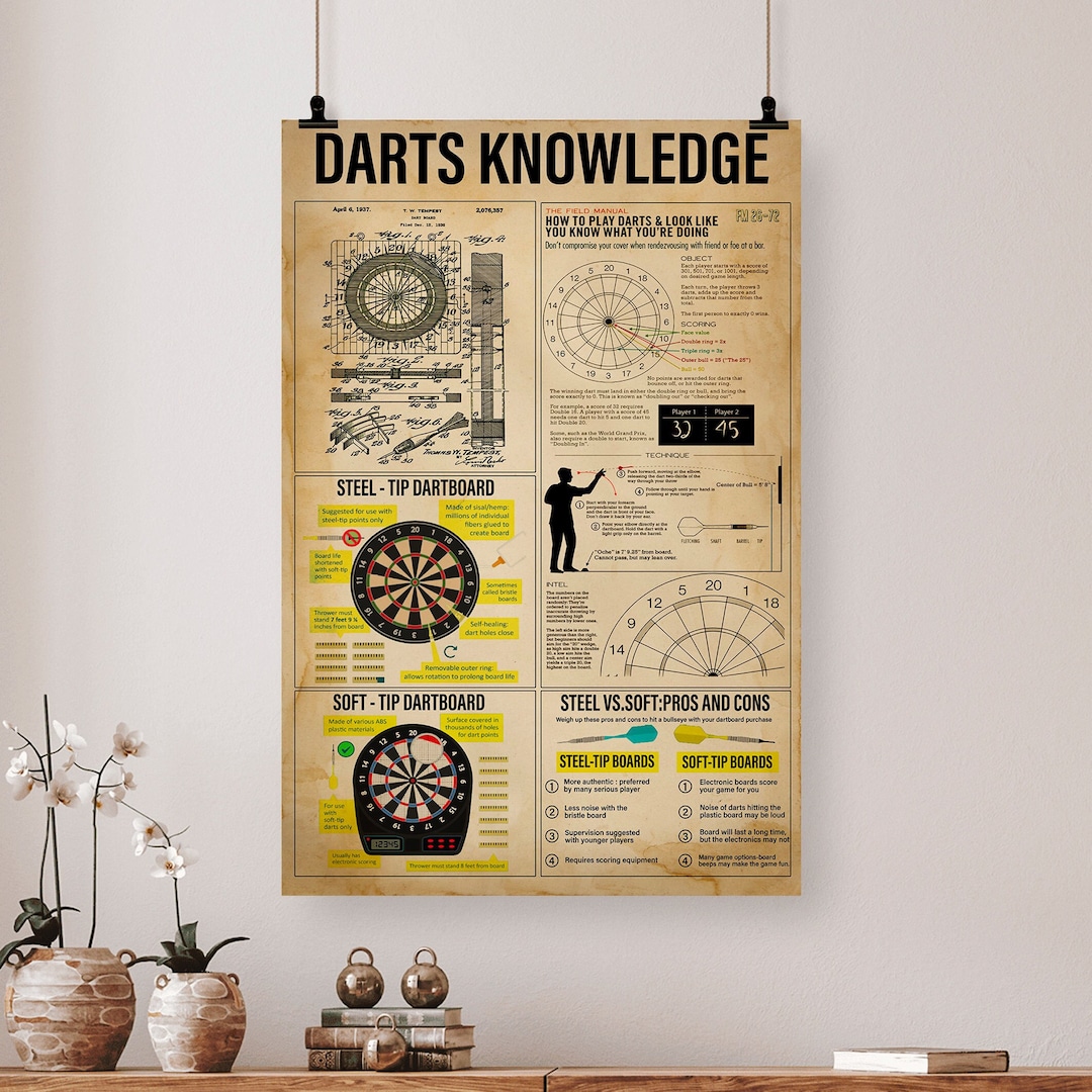 Darts Knowledge Poster, Knowledge Poster, Vintage Poster Wall Art, Home