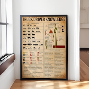 Truck Driver Knowledge, Truck Classification, Trucker’s Hitch CB Slang Safety Rules, Wall Art Paper, Living Bedroom Home Decor