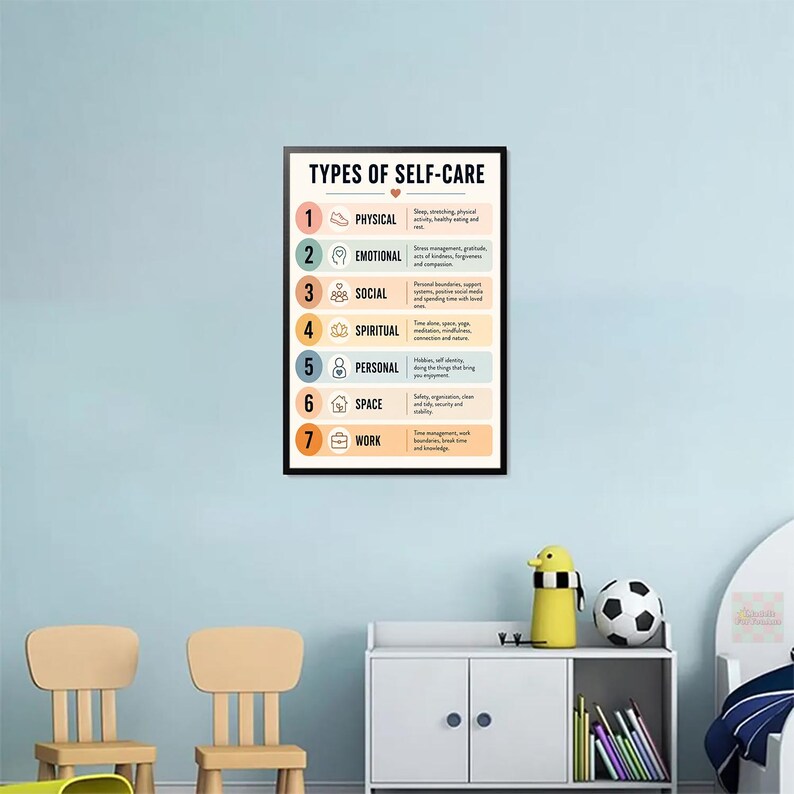 Pode incluir: Um cartaz de parede retangular intitulado TYPES OF SELF-CARE com uma lista numerada de 1 a 7. Cada entrada apresenta um c&iacute;rculo colorido, um &iacute;cone, um nome de categoria e uma breve descri&ccedil;&atilde;o do cuidado f&iacute;sico, emocional, social e outros.