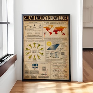 Lienzo/póster con conocimientos sobre energía solar, arte mural educativo, pintura, póster, decoración del hogar, impresiones para sala de estar y baño, decoración de pared.