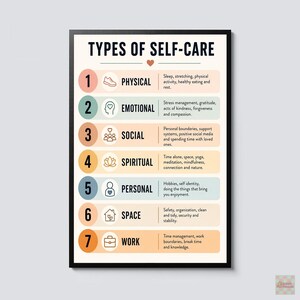 Pode incluir: Um cartaz educativo emoldurado intitulado TYPES OF SELF-CARE com um pequeno &iacute;cone de cora&ccedil;&atilde;o. Lista sete categorias: 1 Physical, 2 Emotional, 3 Social, 4 Spiritual, 5 Personal, 6 Space e 7 Work, cada uma com &iacute;cone e texto descritivo.