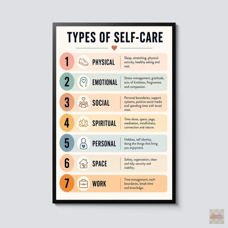 Pode incluir: Um cartaz educativo emoldurado intitulado TYPES OF SELF-CARE com um pequeno &iacute;cone de cora&ccedil;&atilde;o. Lista sete categorias: 1 Physical, 2 Emotional, 3 Social, 4 Spiritual, 5 Personal, 6 Space e 7 Work, cada uma com &iacute;cone e texto descritivo.
