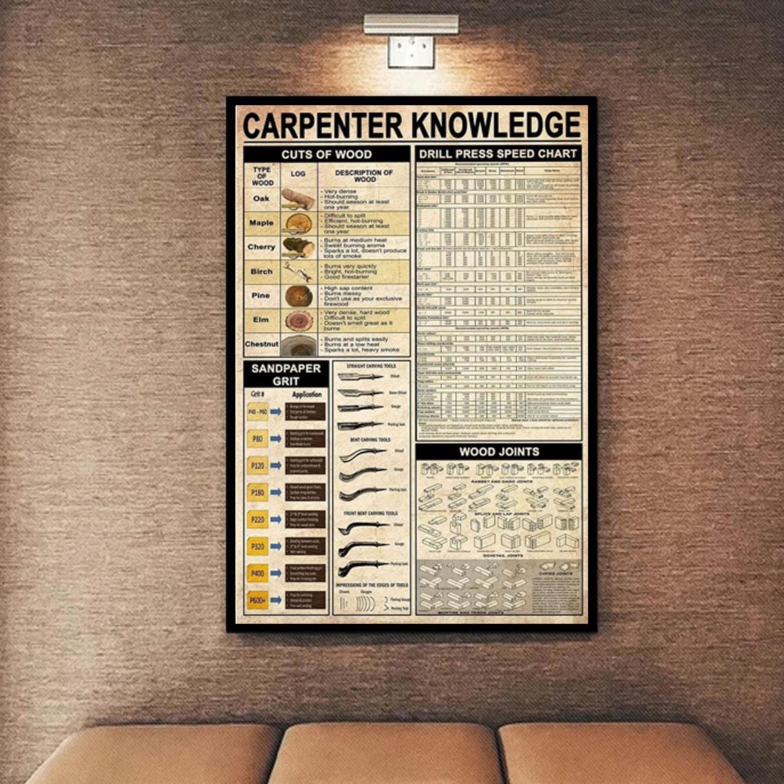 Carpentry Study Guide Carpenter Knowledge Poster – Woodworking Tools Guide – Vintage ...
