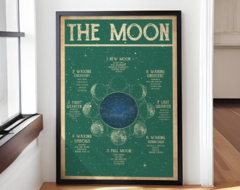 Vintage Moon Phases Poster – Lunar Cycle Art Printable for Astrology Lovers, Mystical Moon Decor for Bedroom, Boho Spiritual Home Design
