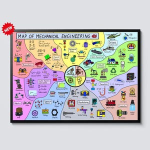May include: A framed poster titled "MAP OF MECHANICAL ENGINEERING" with colourful diagrams and text. The poster includes topics like mechanics, design, manufacturing, and energy. A red starburst sticker in the upper left corner reads "NEW".