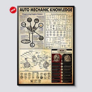 Peut inclure: Une affiche encadrée intitulée "AUTO MECHANIC KNOWLEDGE" avec des schémas et du texte sur les bruits de moteur, les schémas électriques et les systèmes de freinage. L'affiche a une esthétique vintage avec un autocollant "NEW" dans le coin.