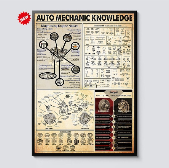 Car Engine Diagram Poster