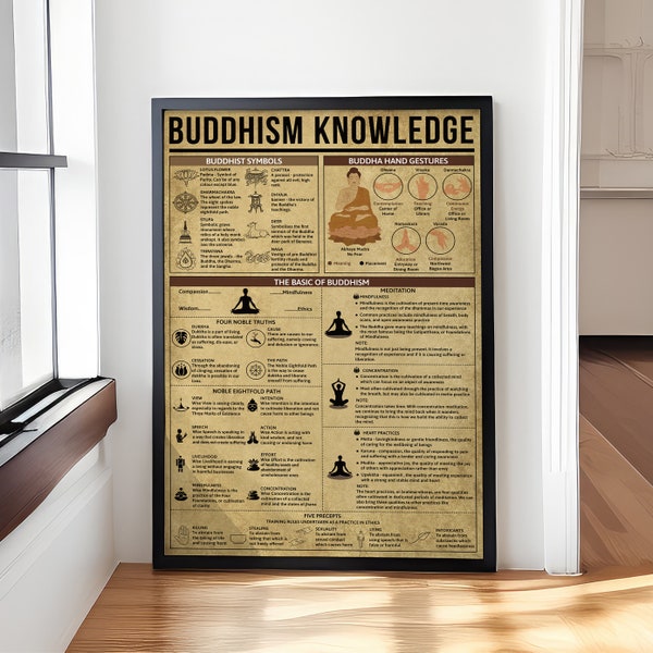 Buddhism Knowledge Poster, Buddhism Researcher, Buddhism Vintage Poster, Decor Wall, Knowledge Lovers Gifts