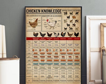 May include: A vintage-style poster with the title "Chicken Knowledge" and a diagram of a chicken's anatomy. The poster also includes a chart comparing different chicken breeds, including their origin, type, use, egg production, meat production, heat tolerance, cold tolerance, foraging, broodiness, maturity, personality, and body size.