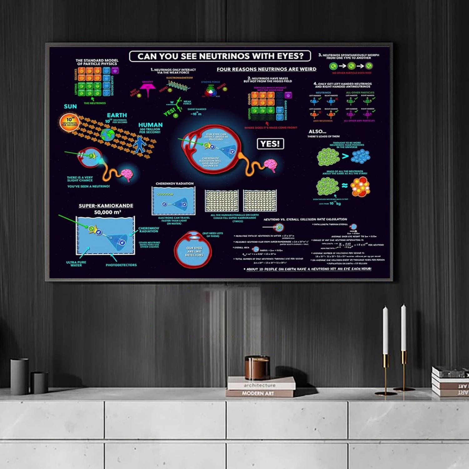 The Map of Neutrino Physics Poster, Canvas, Particle Physics ...