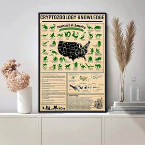 Cryptozoology Knowledge Poster – Mythical Creatures Chart – Bigfoot, Mothman, Loch Ness – Paranormal Wall Art – Monster Hunter Gift image 5