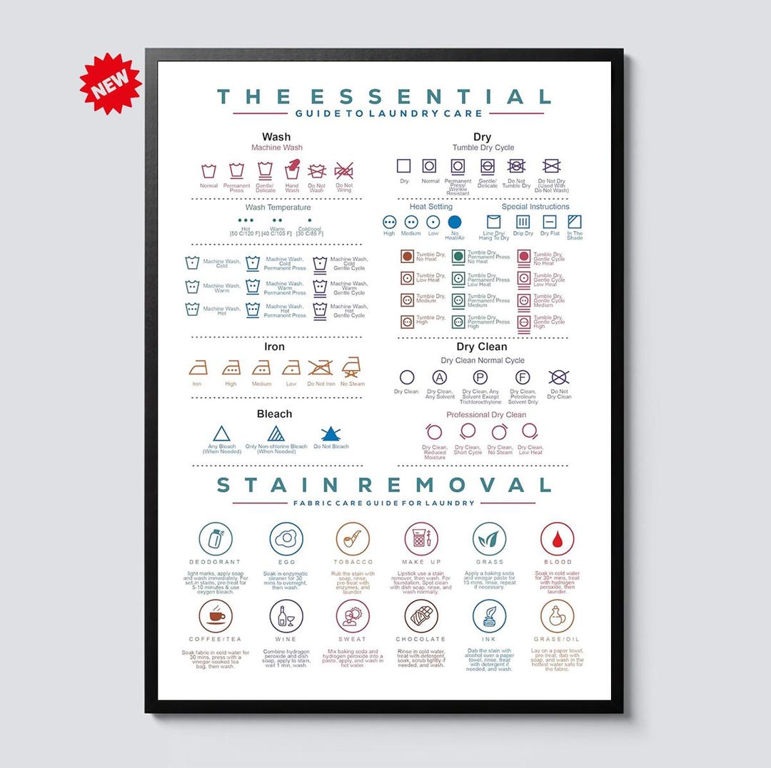 Laundry Symbols Guide Poster Fabric Care Chart Canvas Print Washing ...