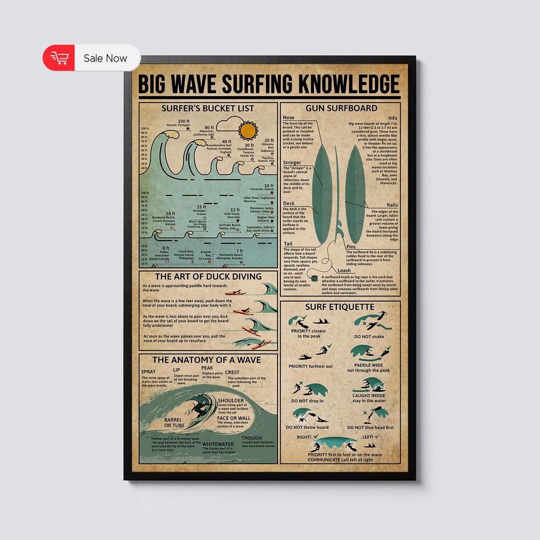 Big Wave Surfing Knowledge Poster Vintage Surf Art, Surfing Girl Wall ...
