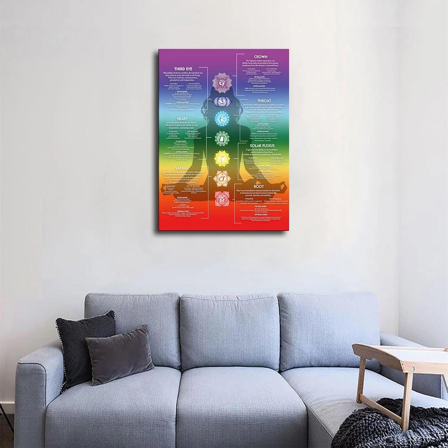 Chakra Chart Poster, 7 Chakras, Modern Crystals & Chakra Yoga Spiritual ...