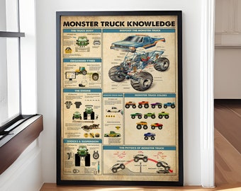 Monster Truck Knowledge Poster, Monster Trucks Poster, Trucks Lover Gifts, Wall Decor, Home Decor, Monster Truck Print