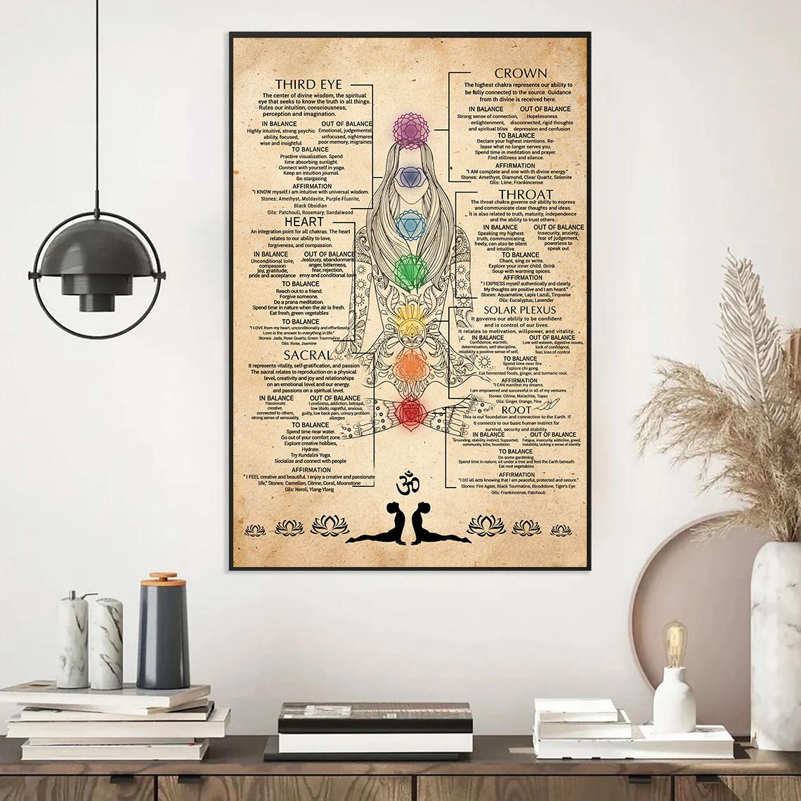 7 Chakras Knowledge Unframed Poster – Yoga Chakra Guide Wall Art ...