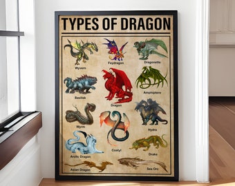 Types of Dragon Knowledge Poster/canvas , Knowledge Poster